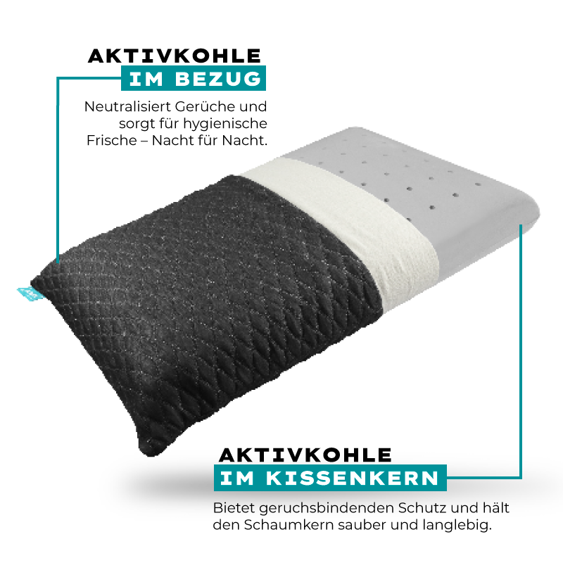 Aufbau des APEX Carbon Kissens: Bezug und Kern aus Memory-Schaum, beide mit Aktivkohle